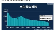 首次跌破12日本彻底躺平了，中国生育率2022数据