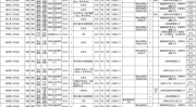 2025年公务员岗位招录表,热门职位与报考指南